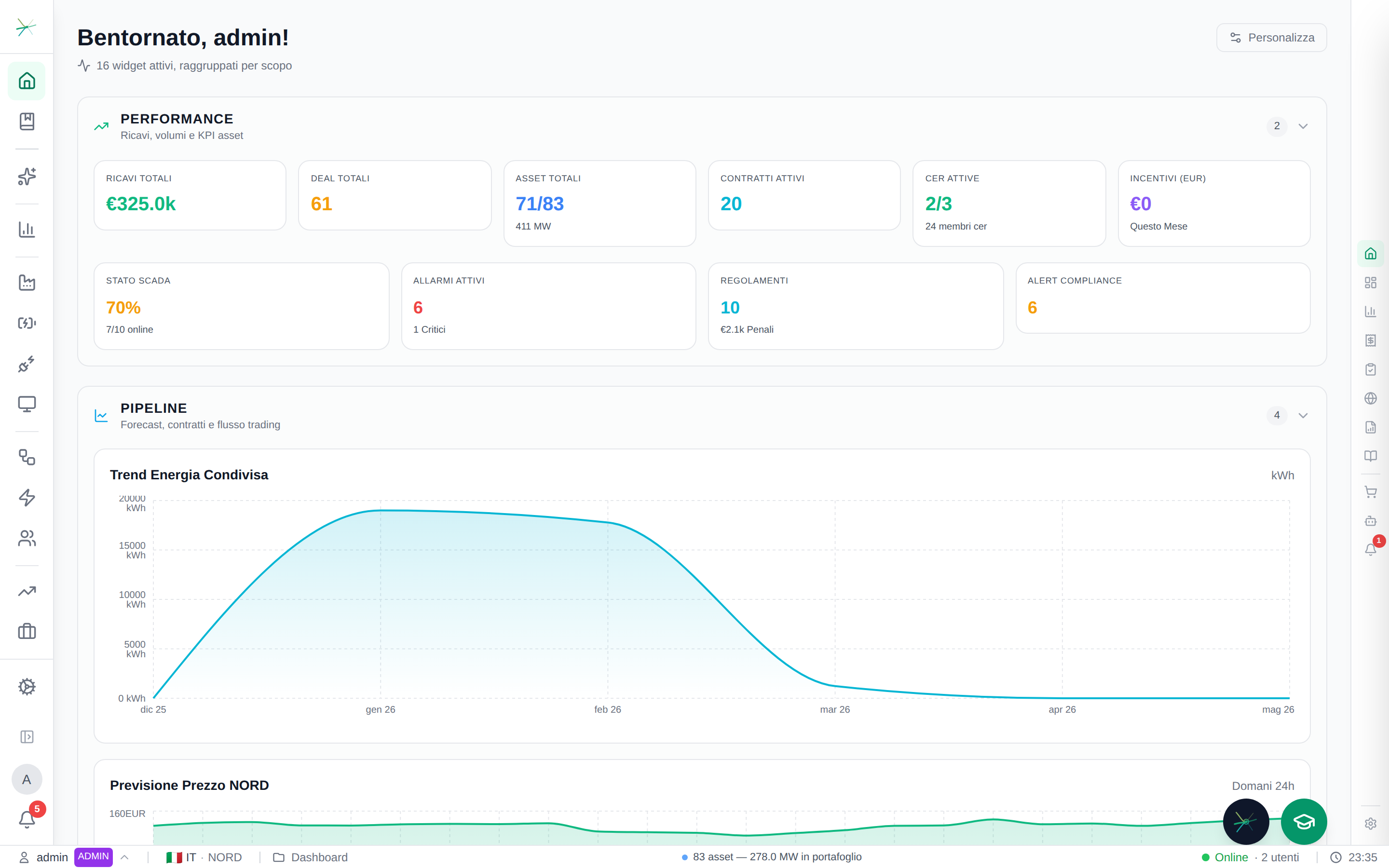 Portfolio overview