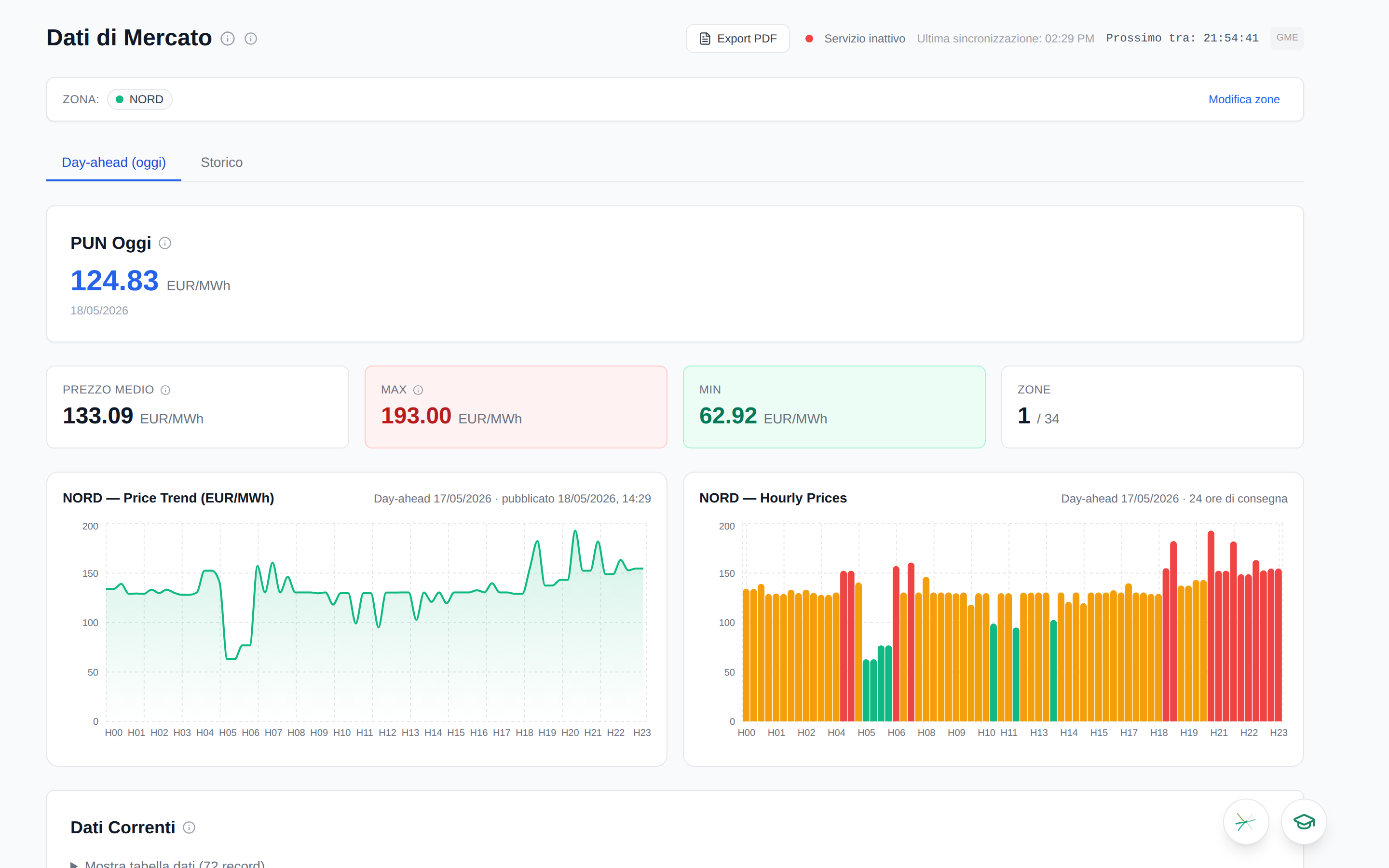 Live Market Data