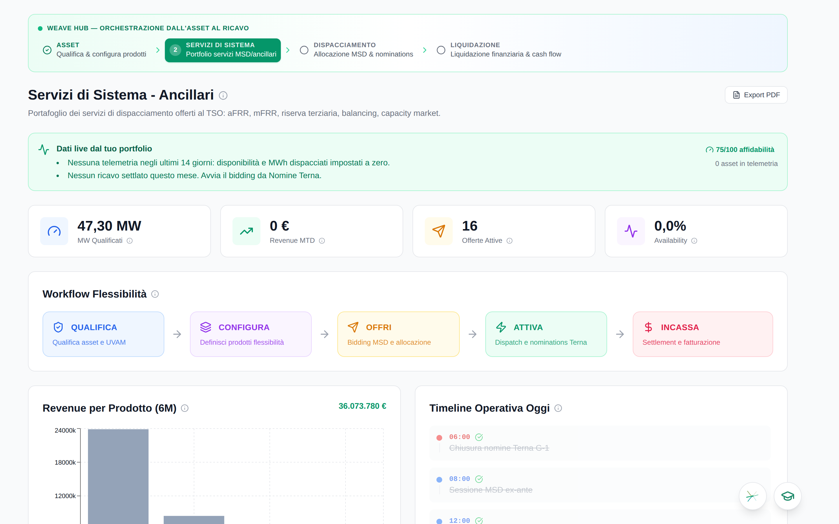Flexibility overview